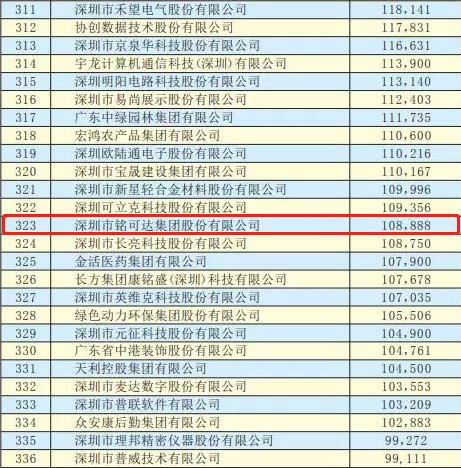 威尼斯888官网入口